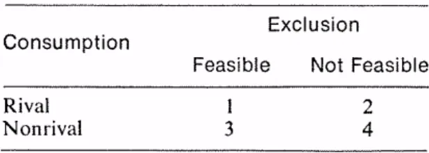 Figure 2.2 – « Summary Table » (Source : Musgrave et Musgrave, 1973, p. 54) Il est vrai que les manuels de microéconomie ne sont généralement pas  ré-putés pour leur profondeur historique
