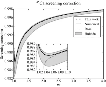 Figure 5 Comparison of the screening correction for four dif- dif-ferent methods: Rose correction, screening evaluated with Eq.