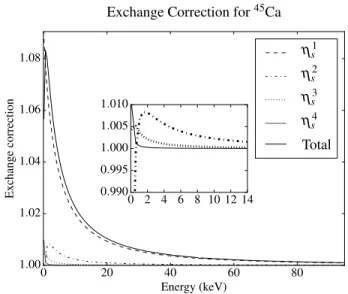Figure 6 Exchange correction to β − decay of 45 Ca showing the explicit contributions from different s orbitals