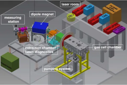 Figure 10: Schematic layout showing the different components of the new laboratory that is being commissioned at KU Leuven for the study and optimization of the In-Gas Laser Ionization and Spectroscopy (IGLIS) technique to be used in on-line conditions at 