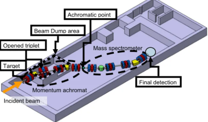 Figure 1: S 3  implantation in the experimental hall. 