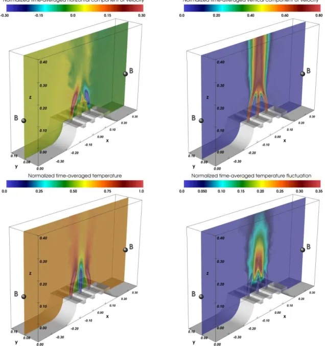 Figure 7. Visualizations of WAJECO results (TrioCFD calculation). 