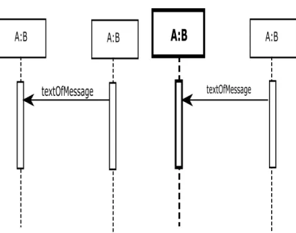Figure 2: Effective implementation of a ”lifeline” I, (TI=TI1, T=S)