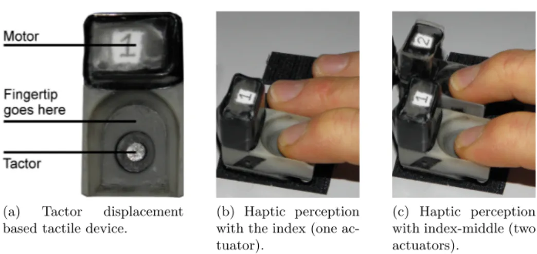 Fig. 1: Tactile device used in the study: (a) top view of the device, (b) and (c) profile views with one or two actuated tactors.