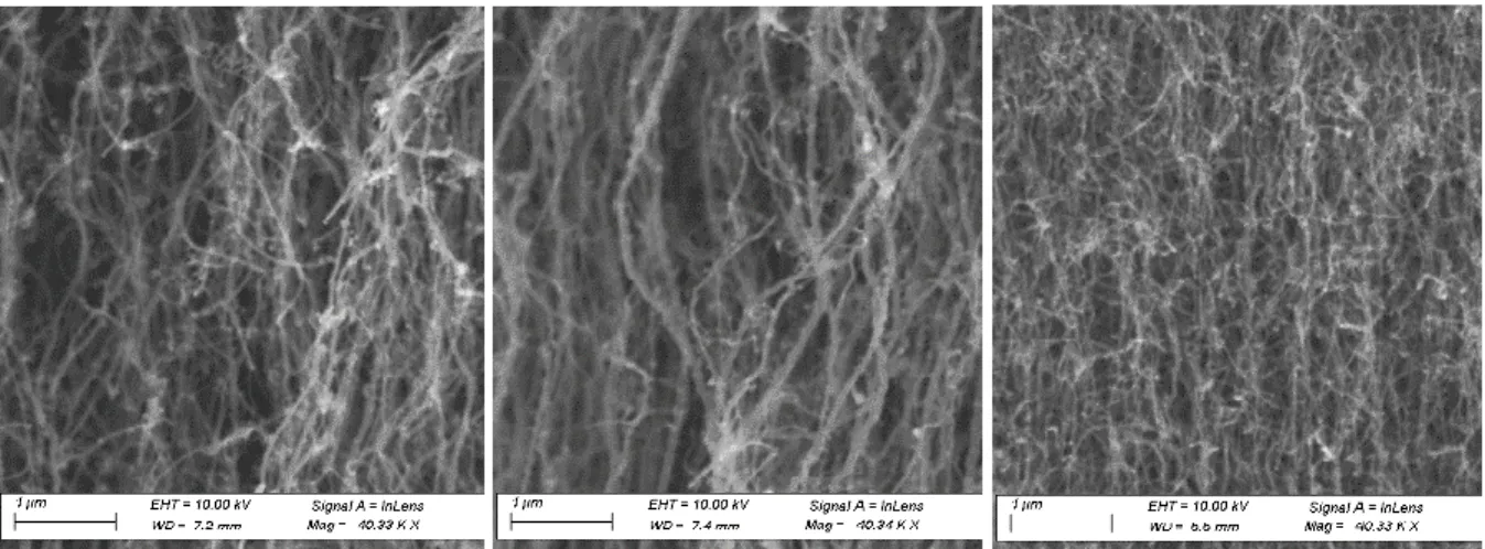 Fig. 2. SEM X-sections of samples D(left), A (center) and B (right). 