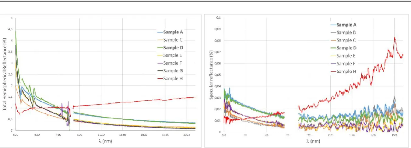Fig. 3. Optical reflection spectra. The missing data have been intentionally removed due to low S/N ratio