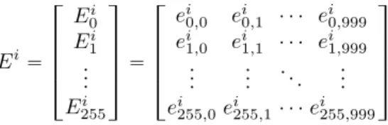 Figure 12: Key recovery of P pk 0 q 0