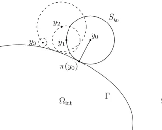 Figure 1.8.: Algorithme de marche sur les sphères