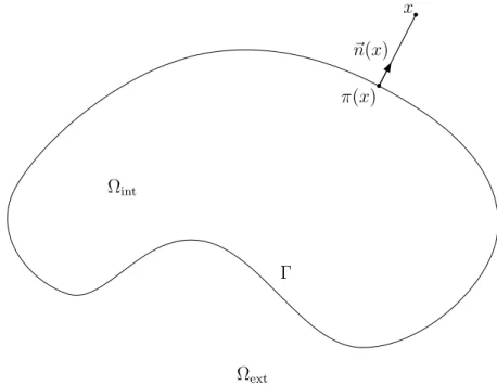 Figure 2.1.: Décomposition de R d en deux sous-domaines Ω int et Ω ext .