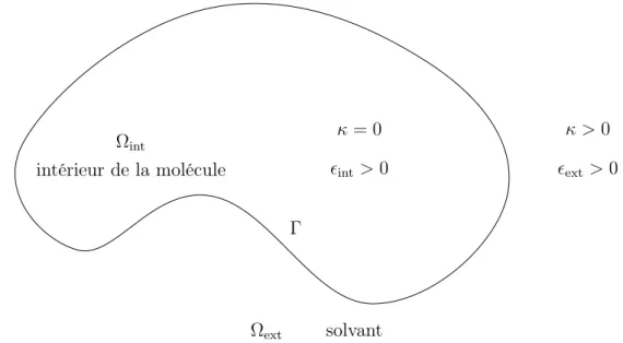 Figure 2.2.: Modélisation géométrique de la molécule