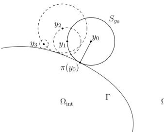 Figure 3.1.: Algorithme de marche sur les sphères