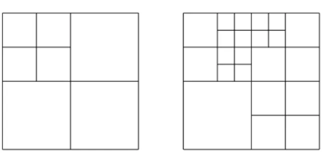 Figure 3.1: Left: example of a partition of M 2 . Right: example of a partition of M 3 .