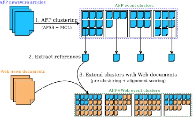 Figure 1: Overview of the system.