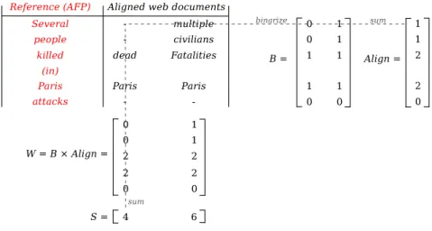 Figure 3: Document scoring.