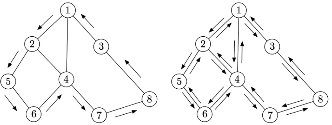Figure 1.1: Two modes of cooperation. (Left) Incremental mode of cooperation. (Right) Diﬀusion mode of cooperation.