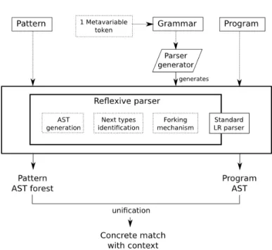 Fig. 1. General pipeline of the pattern matching engine