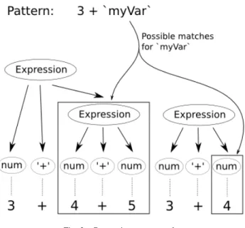 Fig. 2. Composite type example
