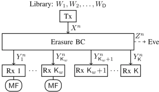 Fig. 1. Erasure BC with K w weak receivers with cache memories of size MF bits and K s = K − K w strong receivers without caches