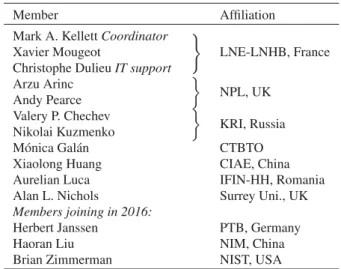 Table 1. Current members of the Decay Data Evaluation Project.