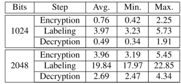 Table 2: Execution times (sec) of labeling steps for different keys