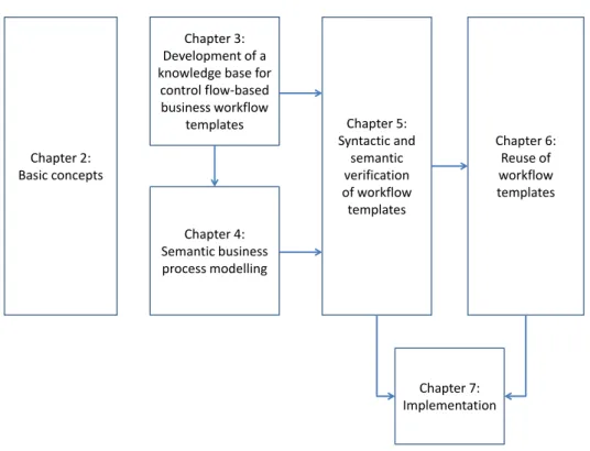 Figure 1.6: Overview of thesis