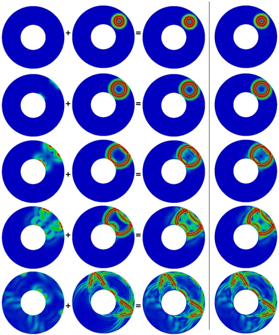 Fig. 1. Propagation of an S-wave in a disk. From left to right: modulus of the P-wave, the S-wave, the sum of the two waves and u solution of the elastodynamic equation.