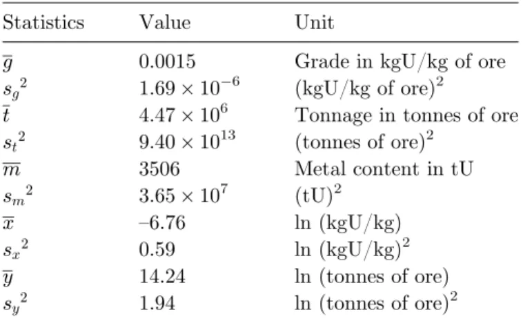 Table 2. Total cost and ore tonnage of US deposits.