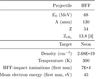Table 1: Input values for electron-slowing down simulation in a CANOE optical ionization chamber.