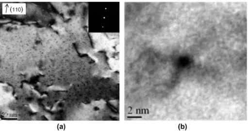 Fig. 9a shows a typical example of the high-resolution images obtained from the 150 dpa irradiated material, along with the associated FFT (Fig