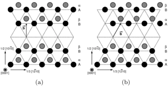 Figure 6: Unfaulting mechanism in prismatic planes. (a) The removal of one corrugated (10¯ 10) plane creates a prismatic stacking fault