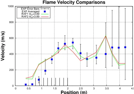 Figure 5: ENACCEF test H13 : comparison for ame velocity between experimental data and computed results.