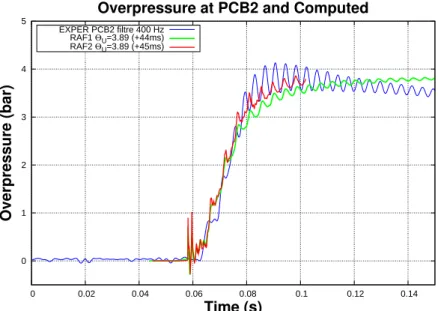 Figure 6: ENACCEF Test H13 : overpressure at the upper part of the dome. Comparison between experi- experi-mental and numerical results.