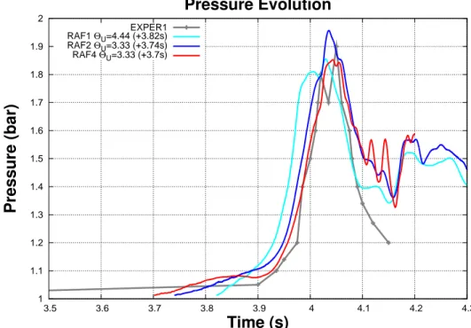 Figure 11: BMC test Ex29: comparison between computed and experimental results for pressure.