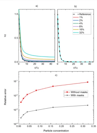 Fig. 10: Typical images to determine the impact of beads mask.