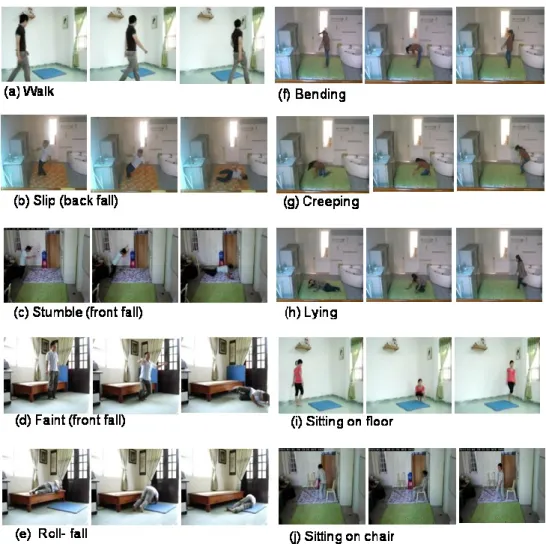 Figure 2.17-Daily activities look like falling  