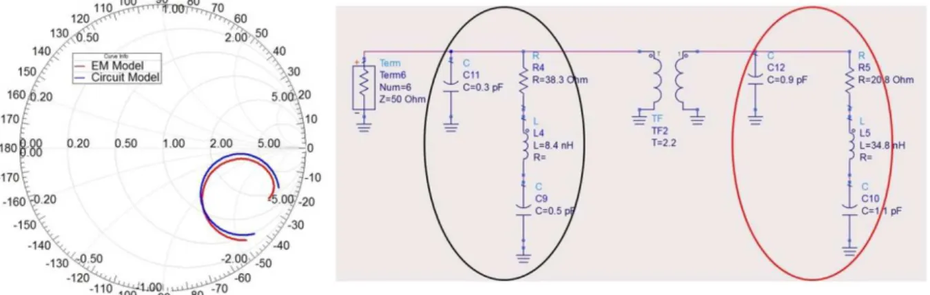 Figure 29 Circuit Model of the Combination of Driven and Parasitic Strips 