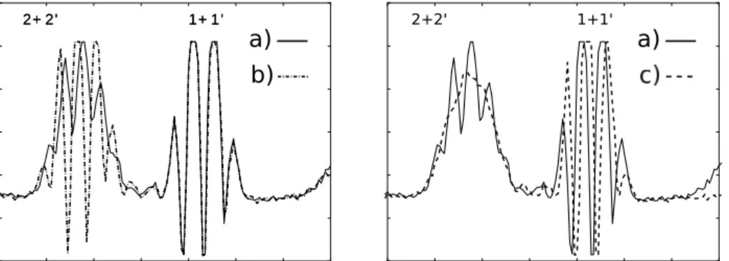 Figure 2.5: Intensity distribution of the interferogram obtained splitting the output beam into two beams and then recombining the two near-eld images on the camera (dark areas correspond to high intensities)