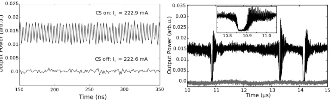 Figure 2.10: Time trace of a multi-mode laser soliton compared with the non-lasing one.