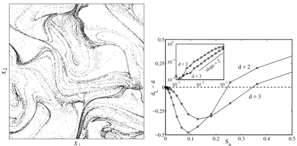 Figure 4.2: Left: Illustration of inertial particles distribution in position space. St = 10 −2 
