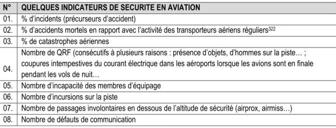 Figure 3 : Tableau de quelques indicateurs de sécurité en aviation civile 