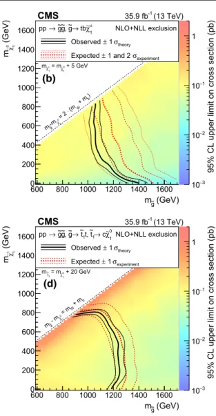 Fig. 5 Exclusion regions at 95% CL in the m  χ 0