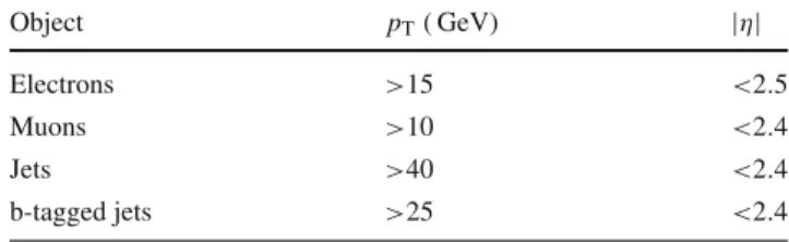 Table 1 Kinematic requirements for leptons and jets. Note that the p T thresholds to count jets and b-tagged jets are different