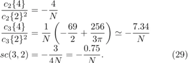 Figure 1 displays our Monte Carlo results for the stan- stan-dardized kurtosis, together with the analytic results (29).