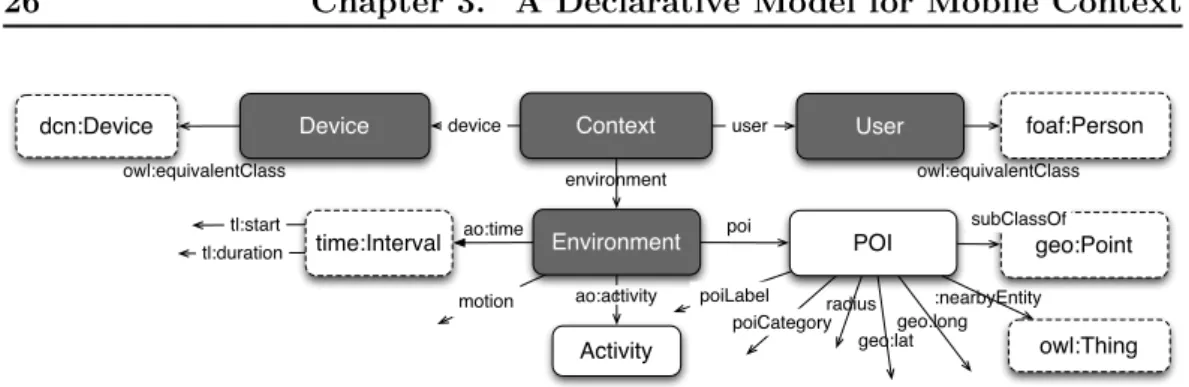 Figure 3.1: The PRISSMA vocabulary at a glance. Grey boxes represent core classes, i.e
