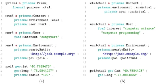 Figure 4.6: Two similar contexts (prefixes are omitted). A context entity wrapped in a prissma:Prism declaration, left, and a sample client context, right