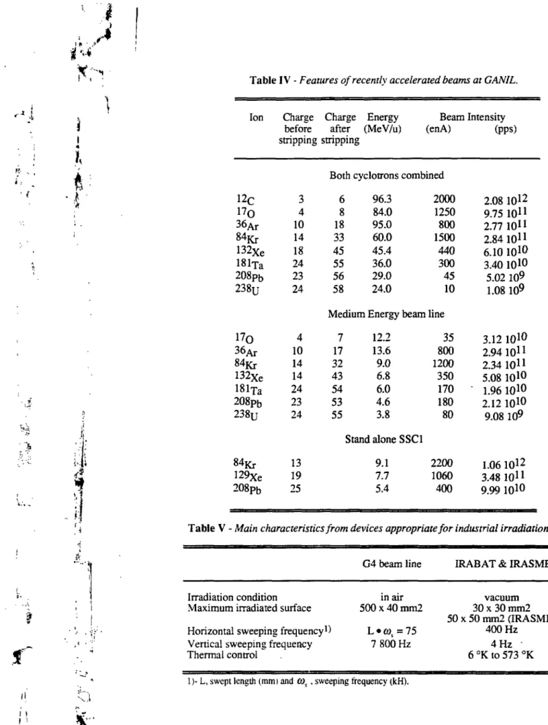 Table V - Main characteristics from devices appropriate for industrial irradiations.