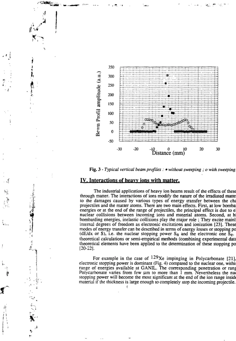 Fig. 3 - Typical vertical beam profiles : • without sweeping ; o with sweeping.
