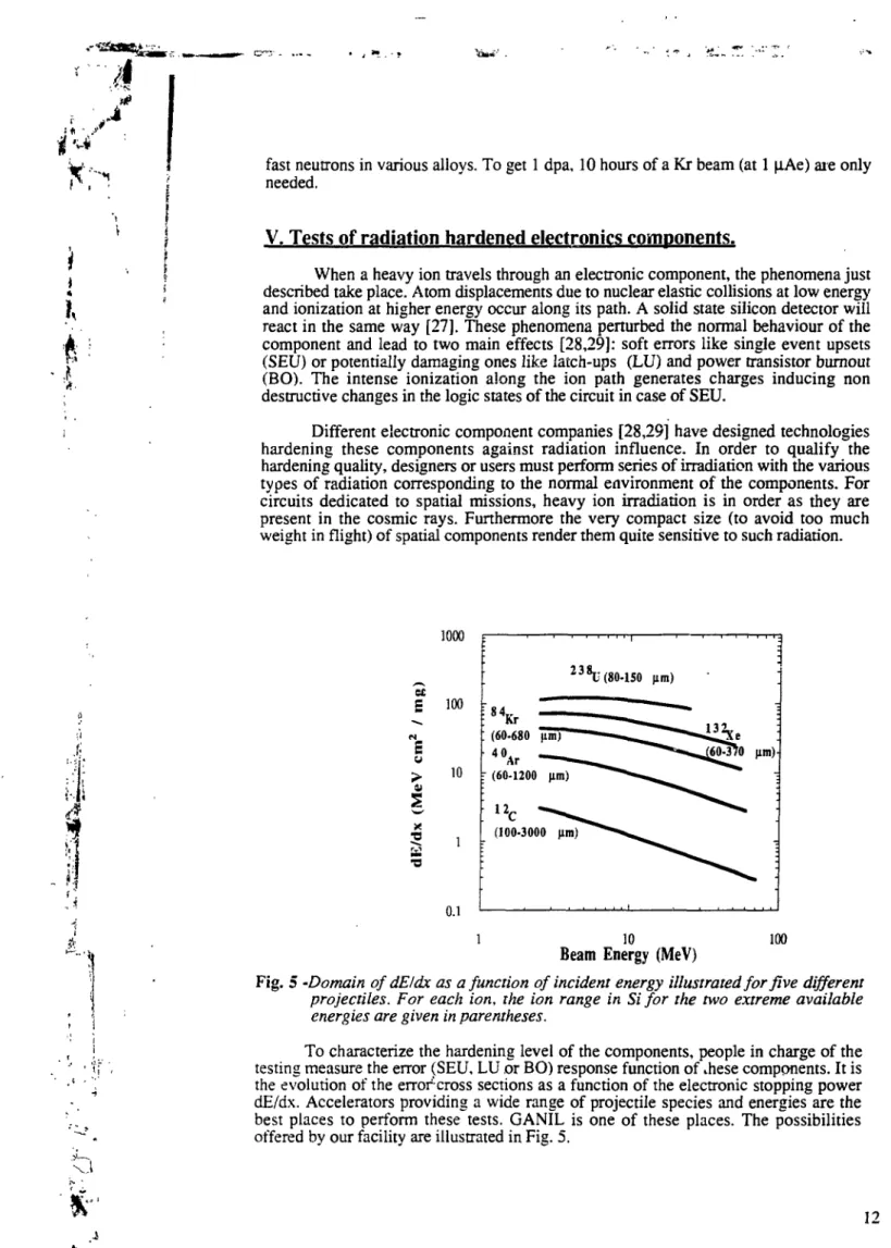 Fig. 5 -Domain of dEldx as a function of incident energy illustrated for five different projectiles