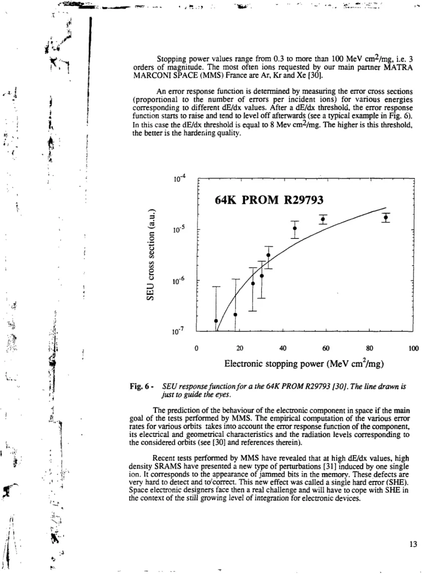 Fig. 6 - S£t/ response function for a the 64K PROM R29793 [30]. The line drawn is just to guide the eyes.