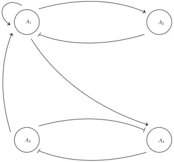 Figure 11: Le graphe d’interaction du V-syst`eme